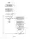 Fig. 07 - Dynamically Providing Advertisement Data