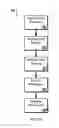 Fig. 04 - Access Control for User-Related Data