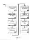 Fig. 06 - Access Control for User-Related Data