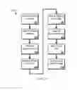 Fig. 07 - Access Control for User-Related Data