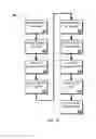 Fig. 08 - Access Control for User-Related Data