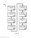 Fig. 09 - Access Control for User-Related Data