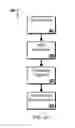 Fig. 10 - Access Control for User-Related Data
