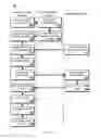Fig. 11 - Access Control for User-Related Data