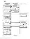Fig. 12 - Access Control for User-Related Data