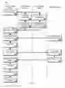 Fig. 14 - Access Control for User-Related Data