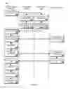 Fig. 15 - Access Control for User-Related Data