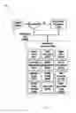 Fig. 07 - Application Mall System with Flexible and Dynamically Defined Relationships Between Users