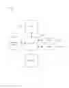 Fig. 12 - Application Mall System with Flexible and Dynamically Defined Relationships Between Users