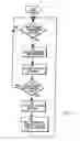 Fig. 05 - Method and system for providing order status information using an update status flag