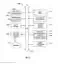 Fig. 13 - PRODUCE PRODUCTION SYSTEM AND PROCESS