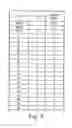 Fig. 10 - Systems and methods for multi-echelon inventory planning with lateral transshipment