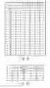 Fig. 12 - Systems and methods for multi-echelon inventory planning with lateral transshipment