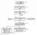 Fig. 01 - Methods for processing shipping documentation sent from a vehicle