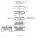 Fig. 02 - Methods for processing shipping documentation sent from a vehicle