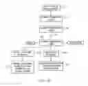 Fig. 03 - Methods for processing shipping documentation sent from a vehicle
