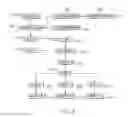 Fig. 05 - Methods for processing shipping documentation sent from a vehicle