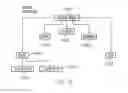 Fig. 07 - Methods for processing shipping documentation sent from a vehicle