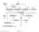 Fig. 09 - Methods for processing shipping documentation sent from a vehicle