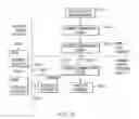 Fig. 10 - Methods for processing shipping documentation sent from a vehicle