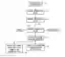 Fig. 01 - Methods for processing and transferring shipping documentation data from a vehicle