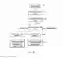 Fig. 03 - Methods for processing and transferring shipping documentation data from a vehicle