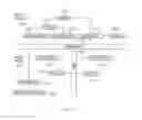 Fig. 09 - Methods for processing and transferring shipping documentation data from a vehicle