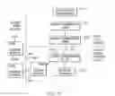 Fig. 10 - Methods for processing and transferring shipping documentation data from a vehicle