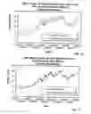 Fig. 07 - Methods and Systems for Providing a Beta Commodity Index