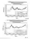 Fig. 11 - Methods and Systems for Providing a Beta Commodity Index