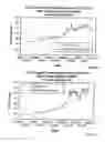 Fig. 12 - Methods and Systems for Providing a Beta Commodity Index