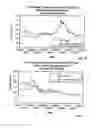 Fig. 15 - Methods and Systems for Providing a Beta Commodity Index