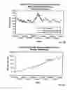 Fig. 16 - Methods and Systems for Providing a Beta Commodity Index