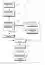 Fig. 01 - Method of providing financial services to a consumer