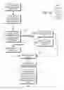 Fig. 05 - Method of providing financial services to a consumer