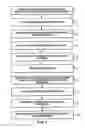 Fig. 02 - METHOD AND SYSTEM FOR SELECTING QUALIFICATION FORMS FOR FINANCIAL SERVICES AND FINANCIAL PRODUCTS