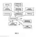 Fig. 03 - METHOD AND SYSTEM FOR SELECTING QUALIFICATION FORMS FOR FINANCIAL SERVICES AND FINANCIAL PRODUCTS