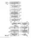 Fig. 09 - METHOD AND SYSTEM FOR SELECTING QUALIFICATION FORMS FOR FINANCIAL SERVICES AND FINANCIAL PRODUCTS