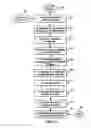 Fig. 10 - METHOD AND SYSTEM FOR SELECTING QUALIFICATION FORMS FOR FINANCIAL SERVICES AND FINANCIAL PRODUCTS