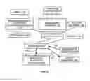 Fig. 03 - METHOD AND COMPUTER NETWORK FOR CO-ORDINATING FINANCIAL SERVICE/PRODUCTS