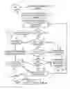 Fig. 08 - METHOD AND COMPUTER NETWORK FOR CO-ORDINATING FINANCIAL SERVICE/PRODUCTS