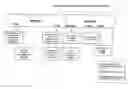 Fig. 01 - System and method for providing time to cure negative balances in financial accounts while encouraging rapid curing of those balances to a positive net position