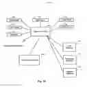 Fig. 03 - Multiple-entity transaction systems and methods