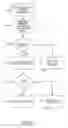 Fig. 17 - Method and apparatus to evaluate and provide funds in online environments