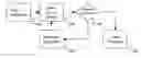 Fig. 01 - Methods and apparatus for remote activation of an application