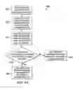 Fig. 11 - Methods and systems for providing a virtual network process context for network participant processes in a networked business process