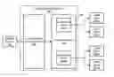 Fig. 01 - Dynamic bandwidth load balancing in a data distribution network