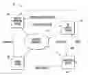 Fig. 01 - Communications system having instant message (IM) contact based communications and related methods
