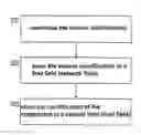 Fig. 01 - Method for determining an address of a component of a vehicle
