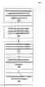 Fig. 01 - System and method of capacity management for provisioning and managing network access and connectivity